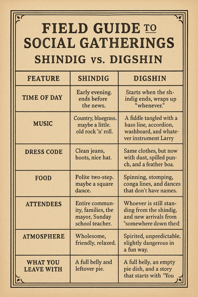 Digshins the party after the party